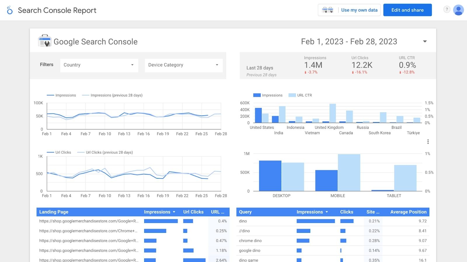 Google Search Console