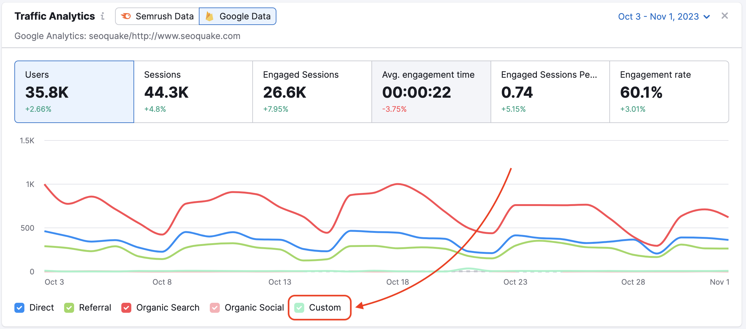 Traffic Analytics